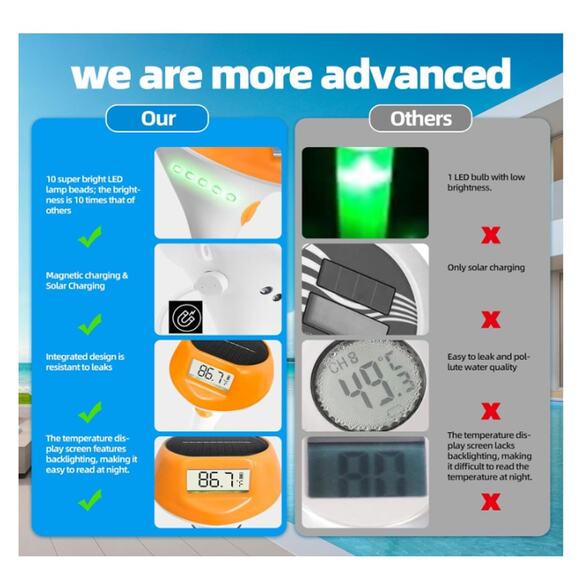 Pool Thermometer Floating Easy Read, Solar Digital Led Light and Backlit Display - Picture 3 of 6